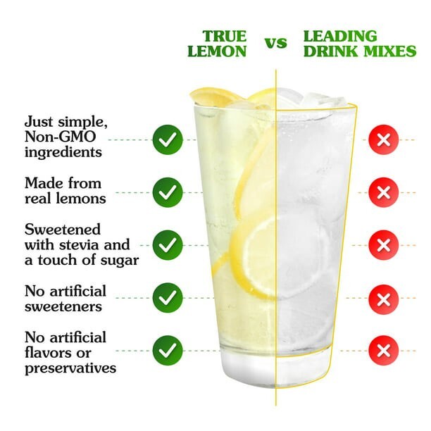 True Lemon Original Lemonade Flavor Packets – 10 Packets – Net Wt. 1.06 oz
