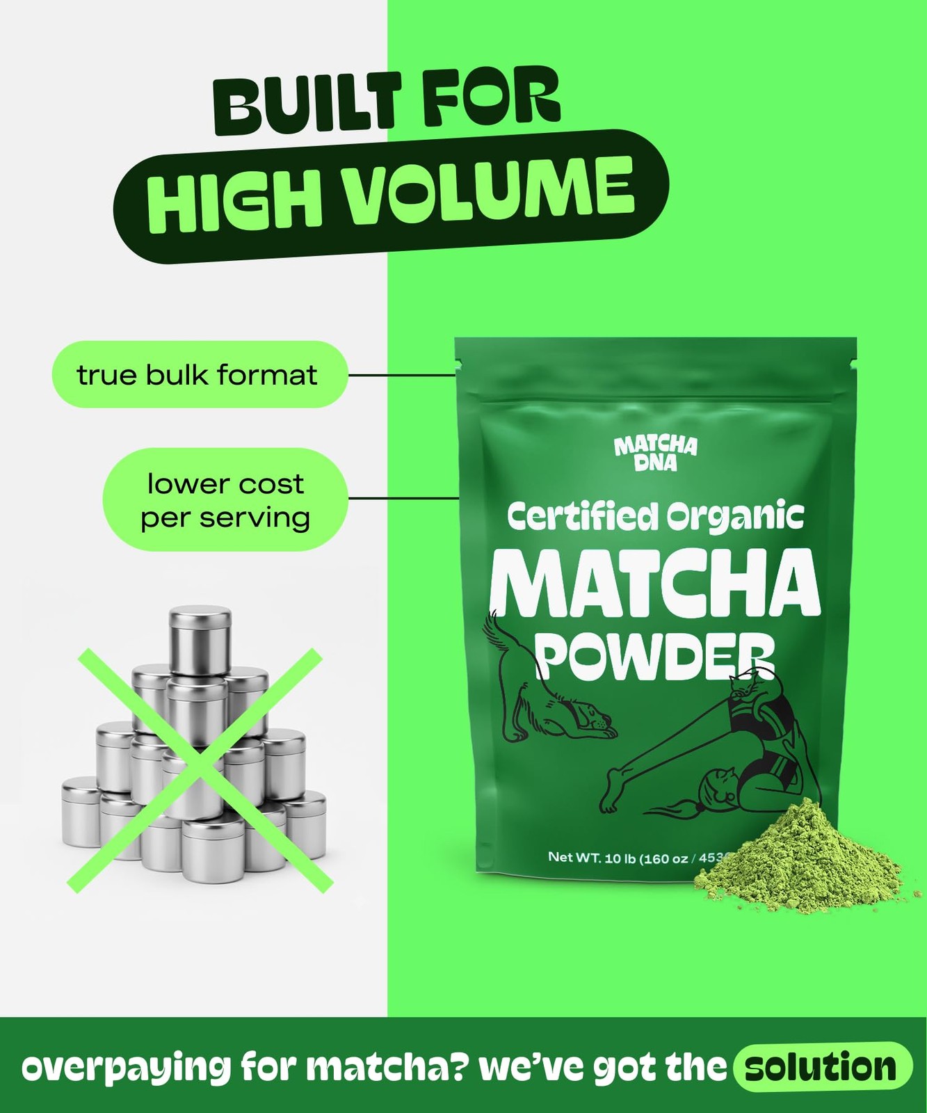 MATCHA DNA Certified Organic Matcha Green Tea Powder 160 oz BAG