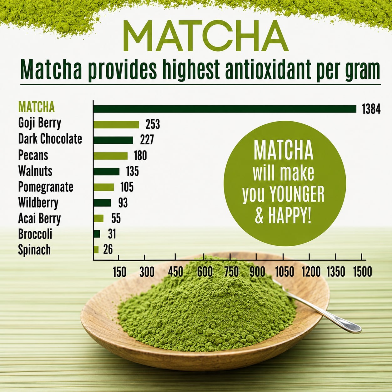 Organic Matcha Green Tea Powder 4oz (Pack of 4) Perfect for Drinks and Culinary