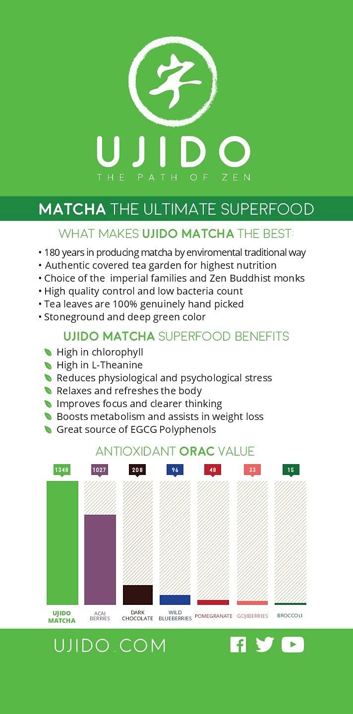 Ujido Ceremonial Blend Matcha 4 Ounce Antioxidant Superfood Green Tea Powder