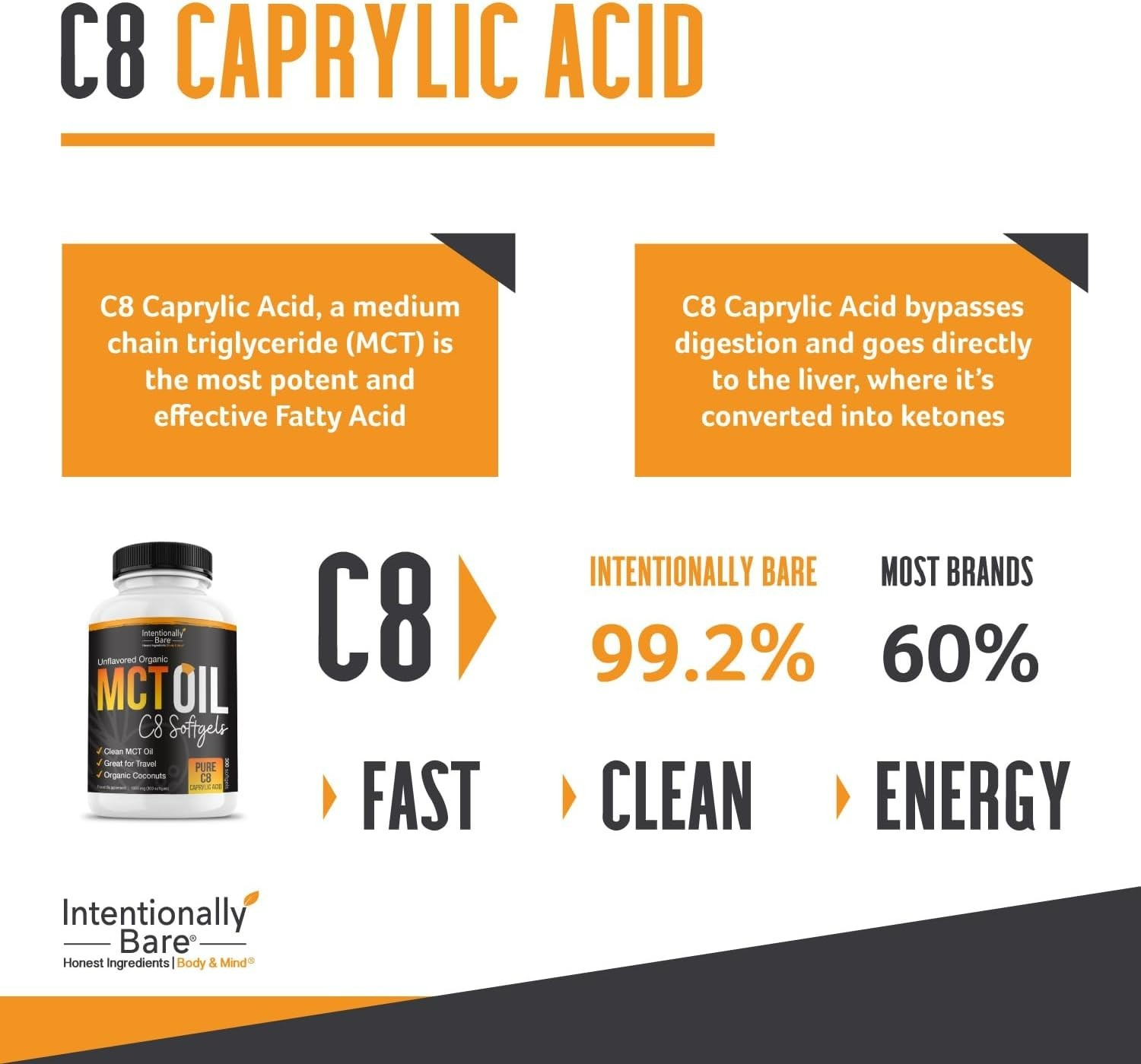 Intentionally Bare Organic MCT Oil – 300 softgels – 02/2028