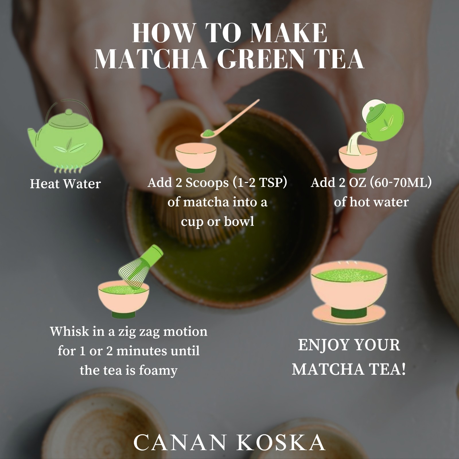Canan Koska Ceremonial Grade Matcha Powder 1.76oz (50g) Pack of 3