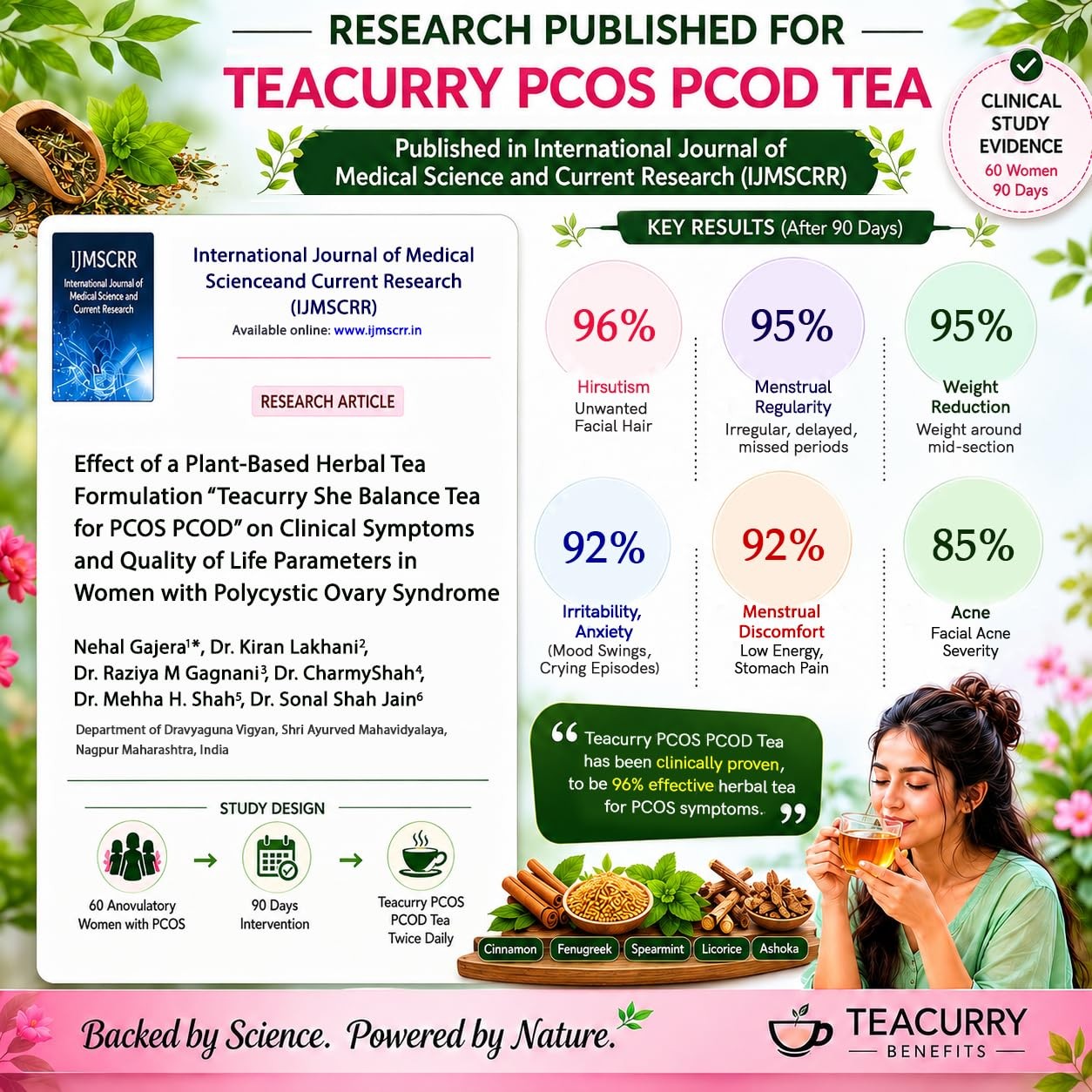TEACURRY PCOS PCOD Spearmint Tea 15 Bags | Hormone Balance Women