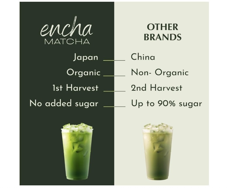 Encha Matcha Ceremonial Grade Matcha Powder, Japanese Green Tea, 2.12 oz (60 g)