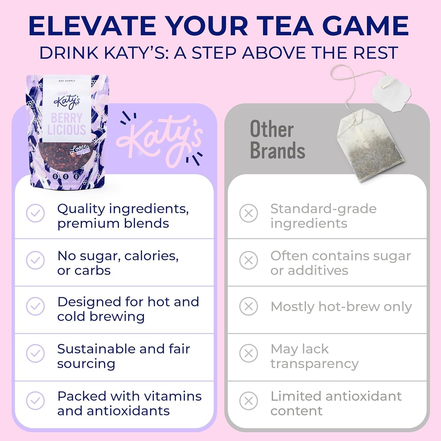 Katy’s Berry Loose Leaf Tea – Hibiscus, Blueberry & Cranberry – 30+ Cups