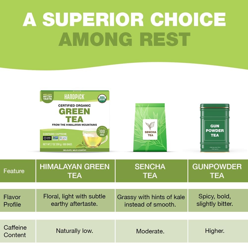 Organic Green Tea Bags – 100 Eco-Friendly, USDA Certified, Resealable Pack
