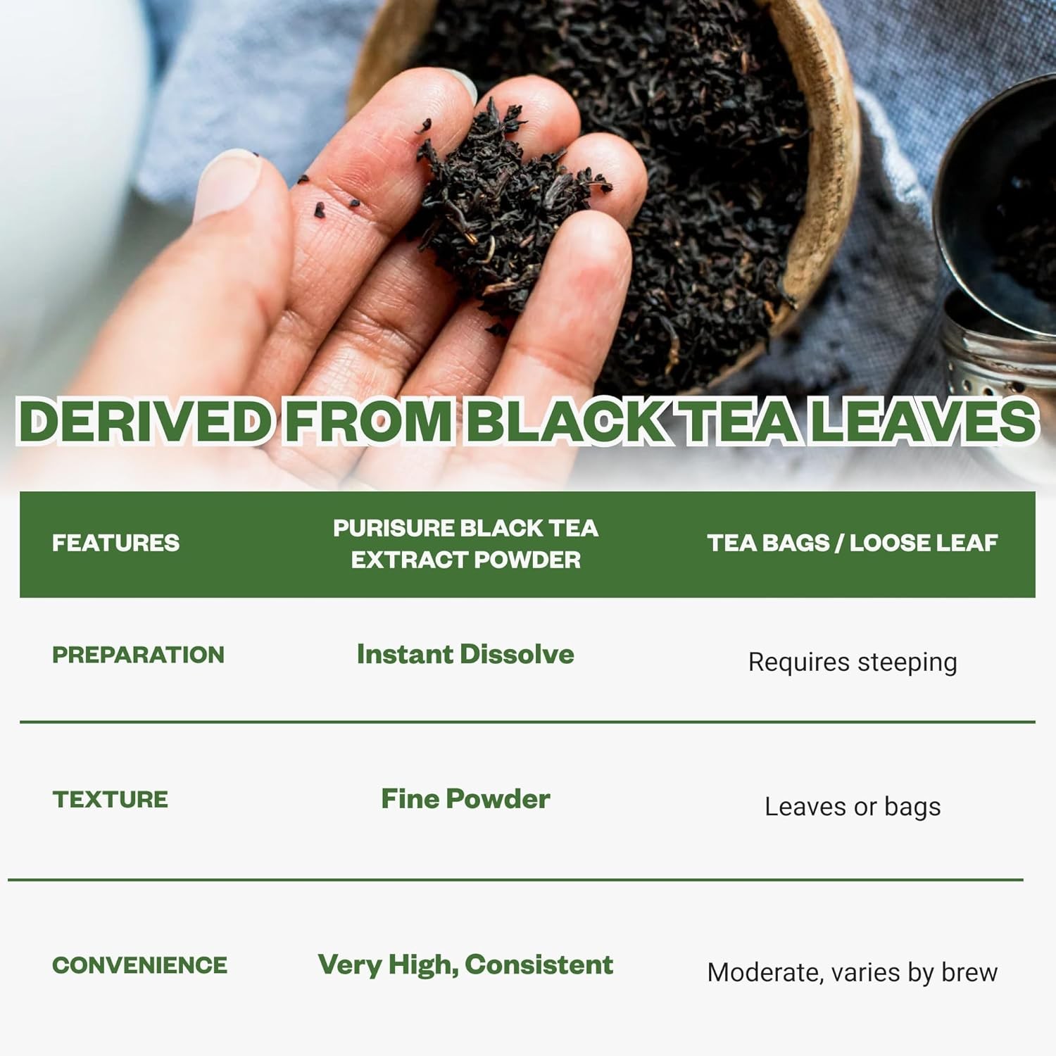 Purisure Instant Black Tea Powder 125g, No Added Sugar Dissolves Easily 125 Uses