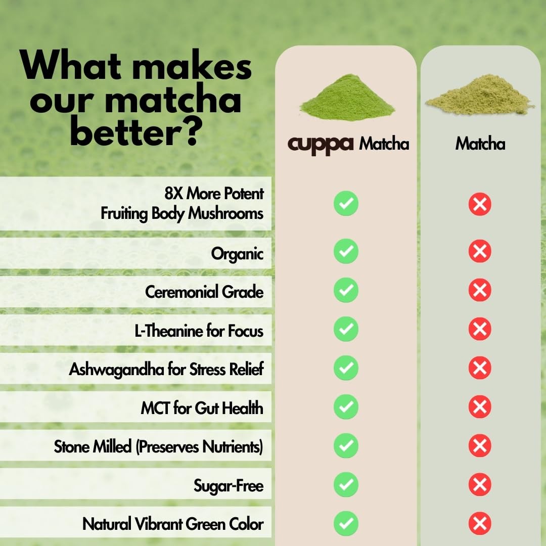 Mushroom Matcha with Lion’s Mane & Ashwagandha – 30 Servings | Energy & Foc