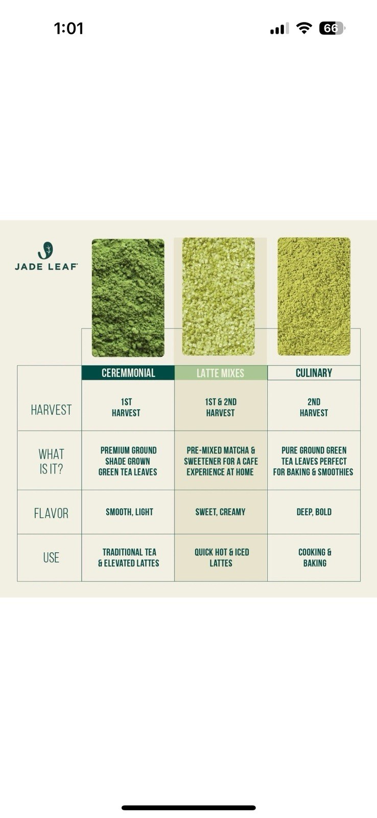 Jade Leaf Organic Matcha Latte Mix – Cafe Style Sweetened Blend – Sweet Matcha G