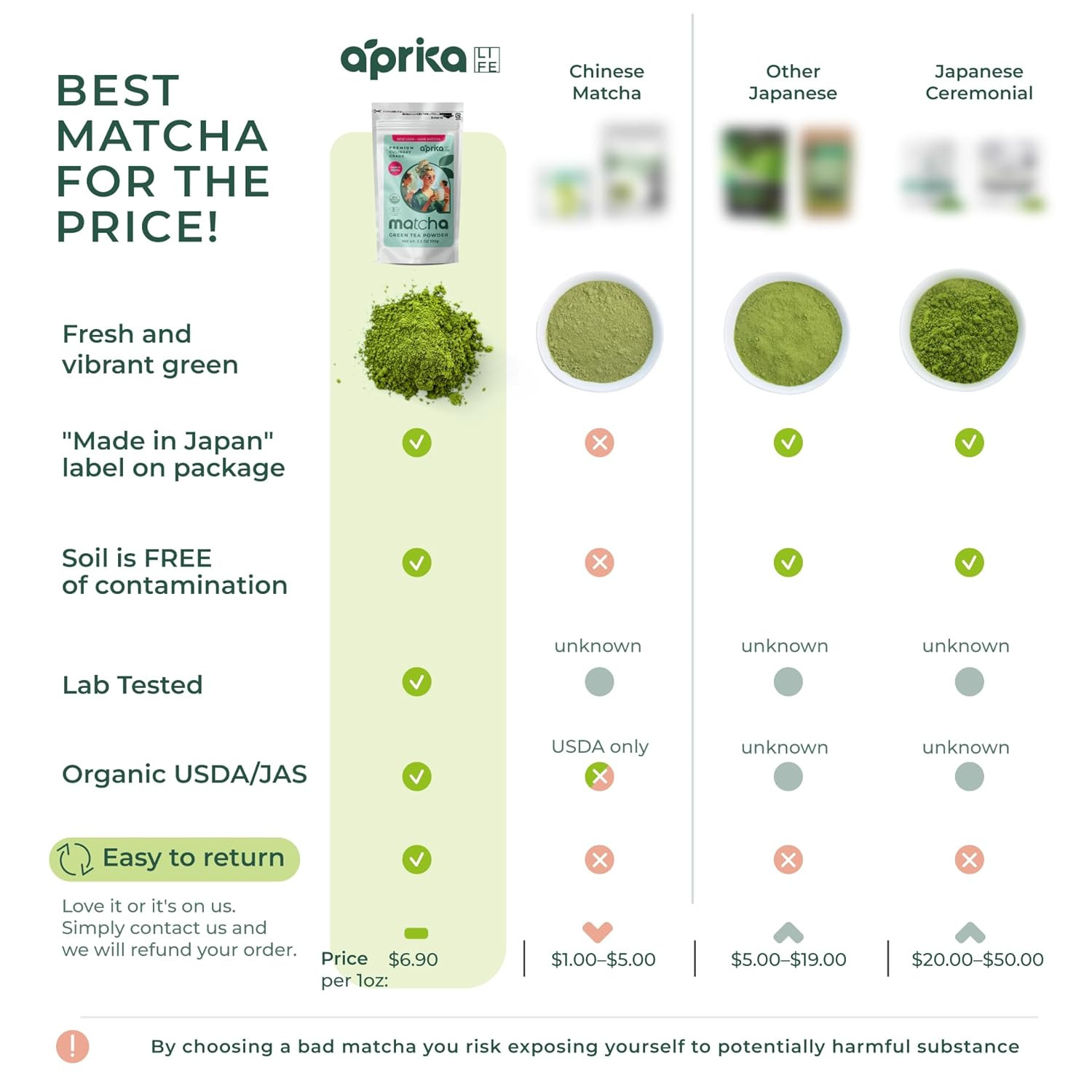 Premium Japanese Matcha Bundle: 100g Ceremonial & 100g Culinary Grade