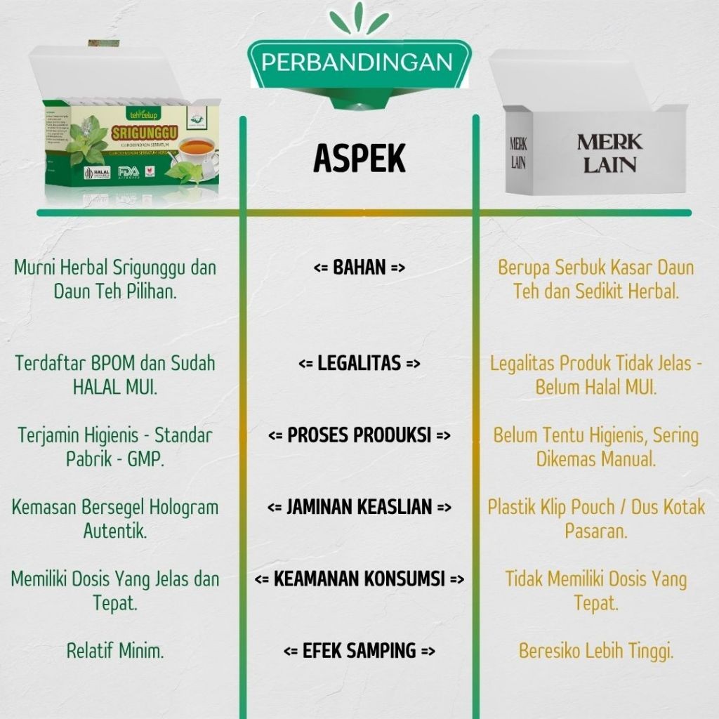 3x Gurah Srigunggu herbal tea bags 40g (120g total) bundle, warm aroma ritual