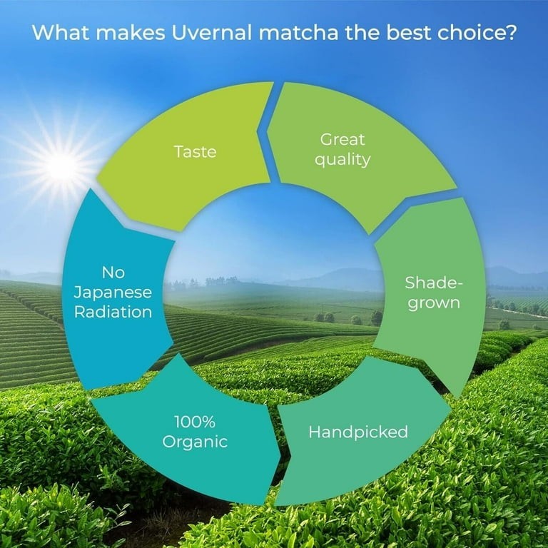 uVernal Organic Matcha Pure Green Tea Powder [USDA Organic] 1 lb (453g)