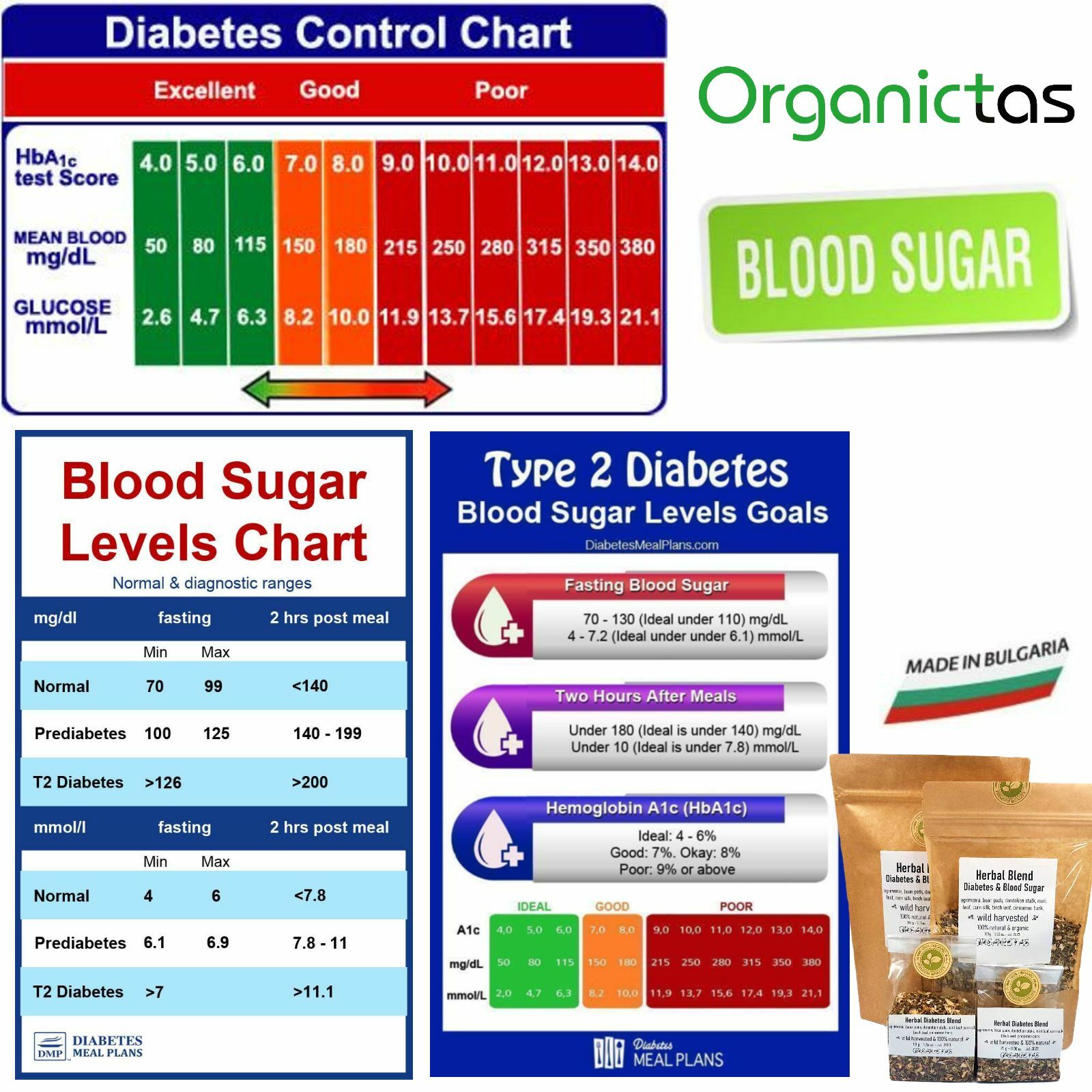 Diabetic Tea Blend, Naturally Lower & Control Blood Sugar, Glucose, Cholestorol