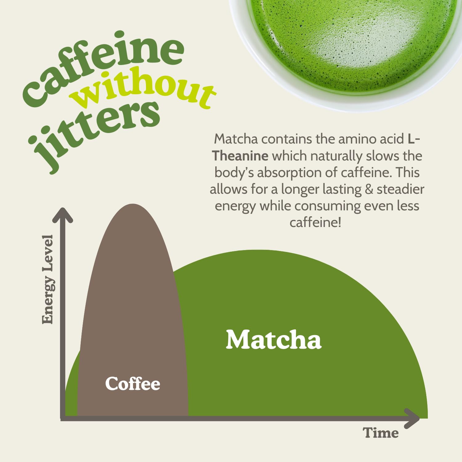 SEN CHA Naturals Organic Everyday Matcha Powder, Authentic Japanese Matcha Green