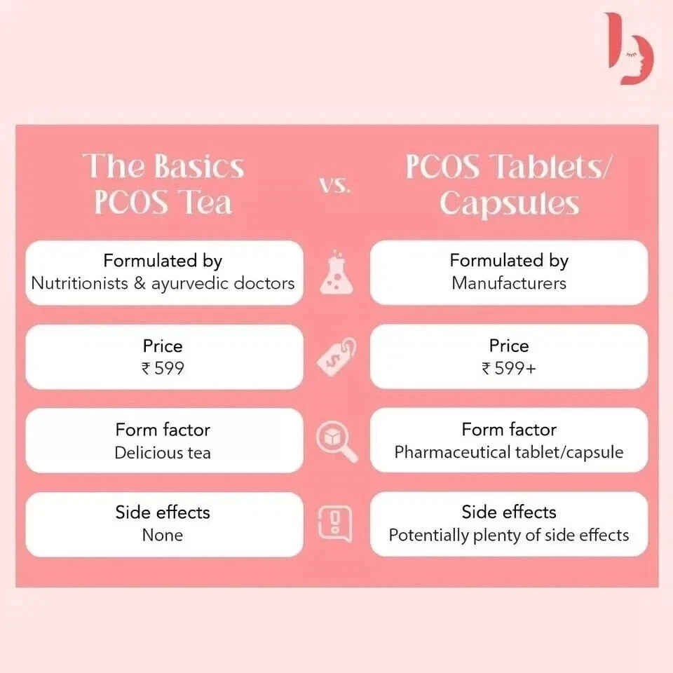 The Basics PCOS Tea 60g Free Shipping World Wide