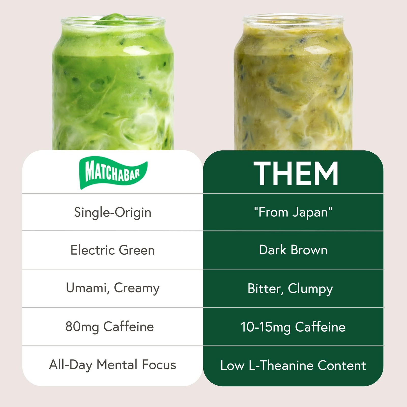 Matchabar Matcha Powder (30g) – Ceremonial Grade Authentic 30 g, Green