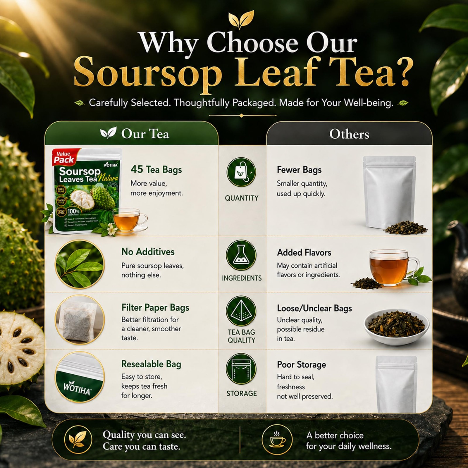 45 Count Premium Soursop Graviola Tea Bags 100% Natural soursop leaves, NonG…