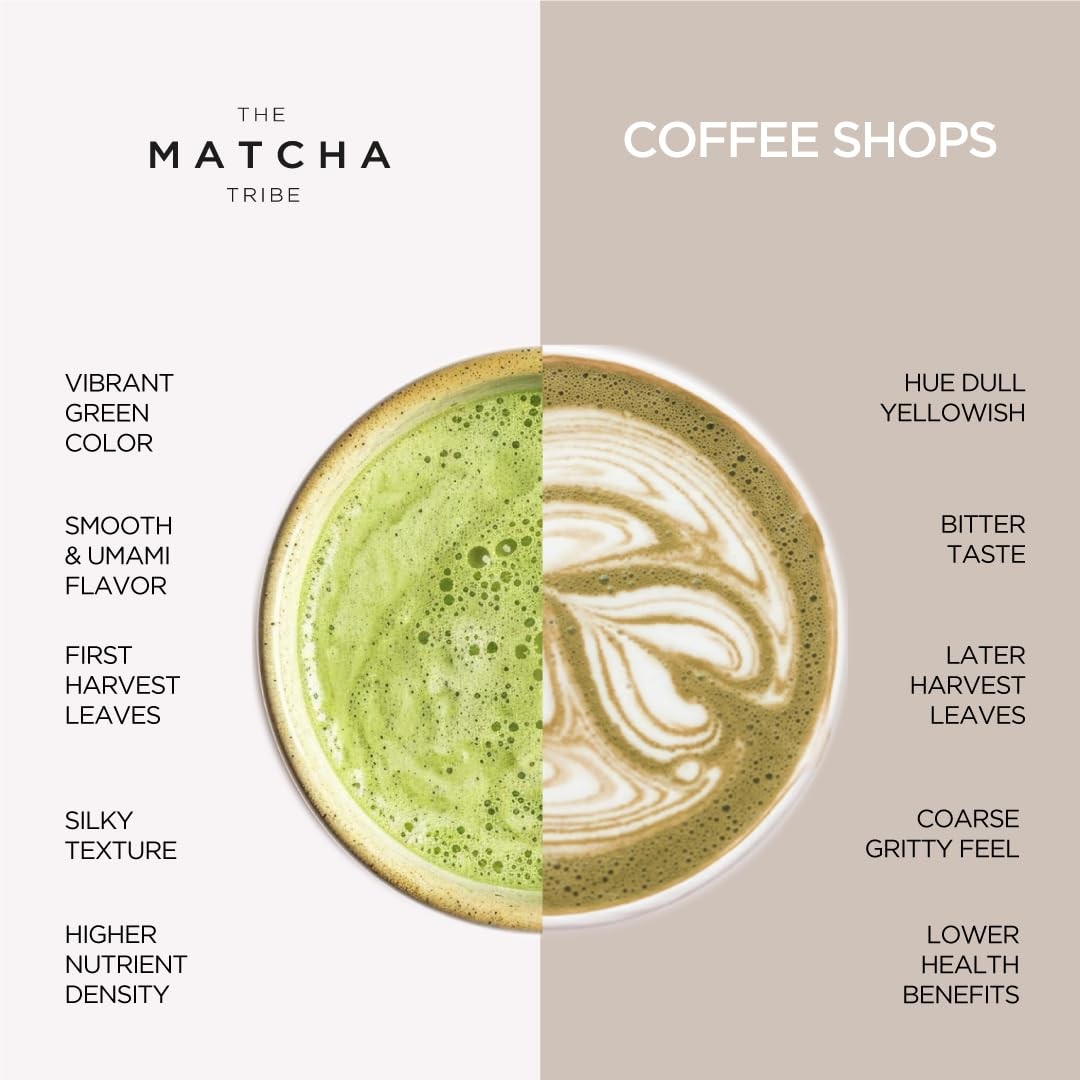 Organic Ceremonial Grade Matcha Powder – Matcha Green Tea for Lattes | First-…