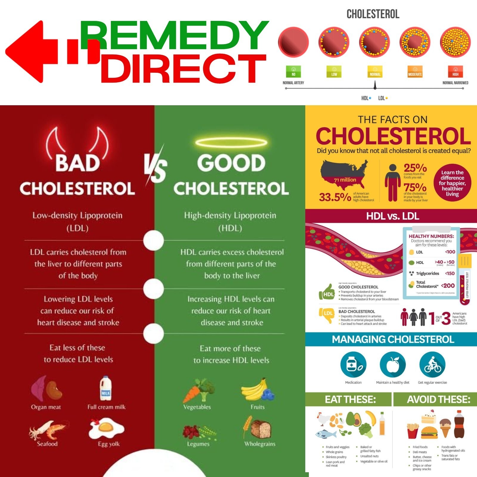 TEA CHOLESTEROL – best tea to lower and for healthy cholesterol levels IDL , HDL