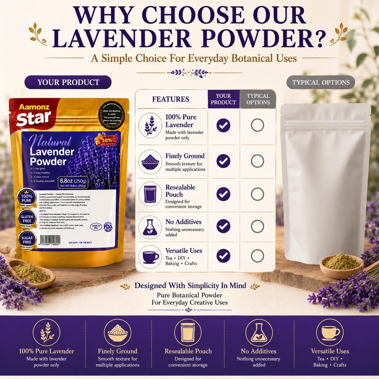 Culinary Lavender Powder 8.8 oz / 250g 100% Natural UltraFine Lavender Flowe…