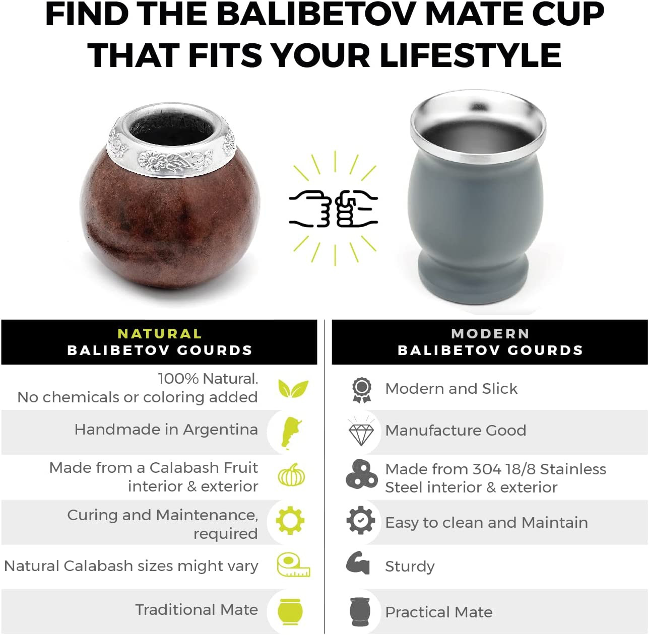 Yerba Mate Gourd Set (Original Natural Handmade Yerba Mate Cup Argentina) – Incl