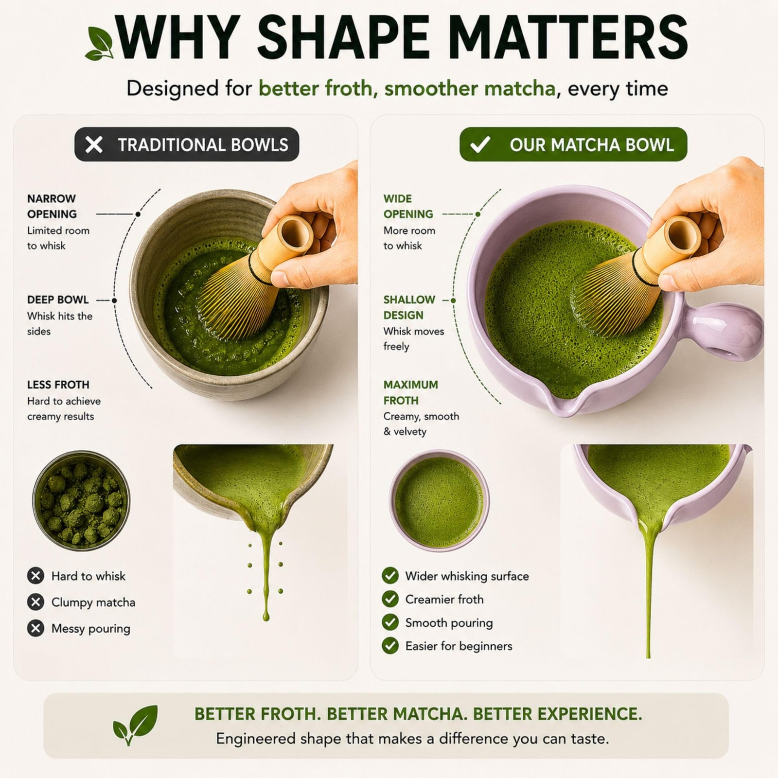 Matcha Bowl Set 12-14 oz with Handle & Spout – Complete Kit for Beginners