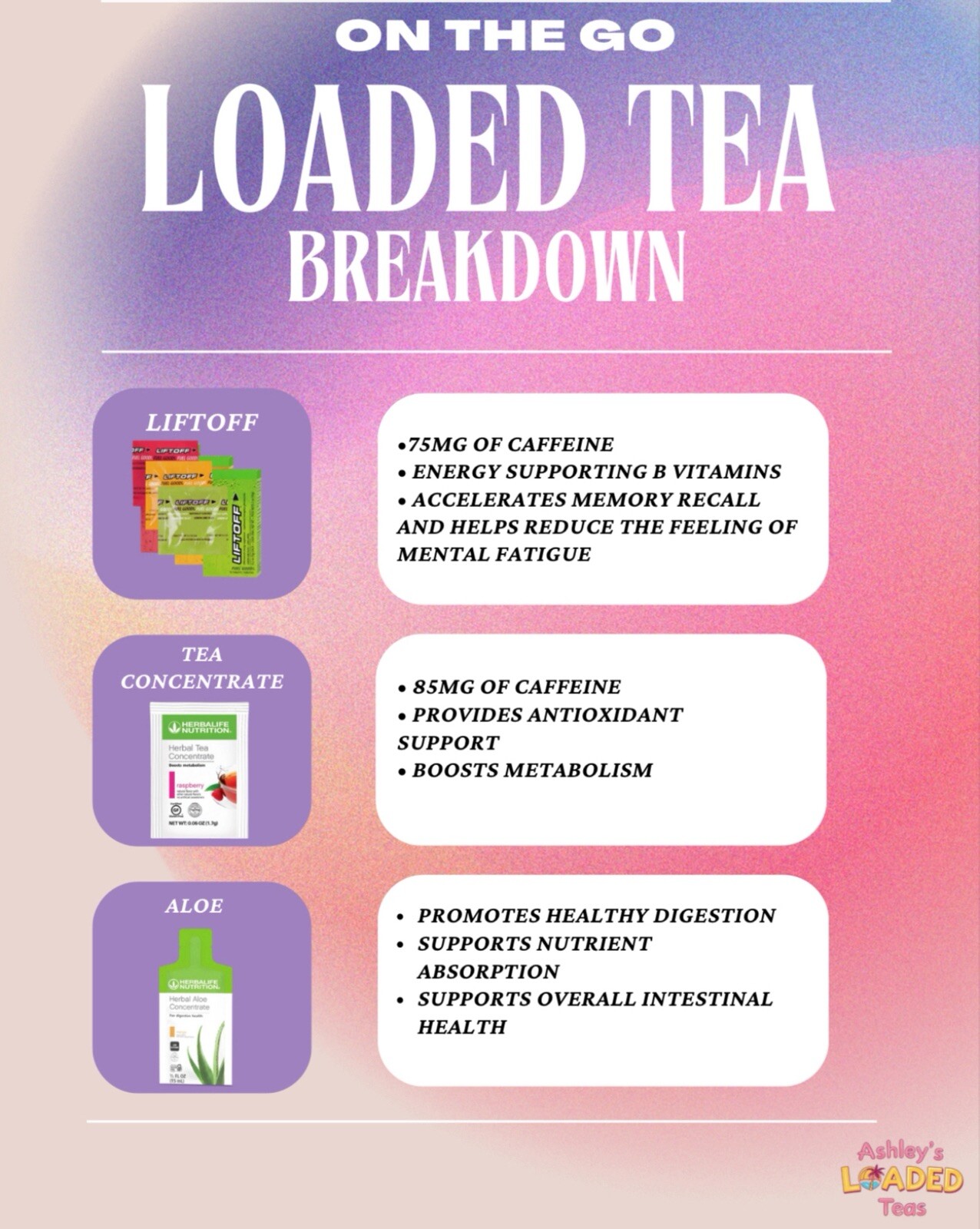 LOADED TEA DRY KITS